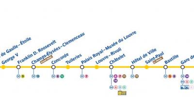 Karta över Paris tunnelbana linje 1