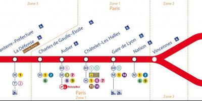 Karta över RER A