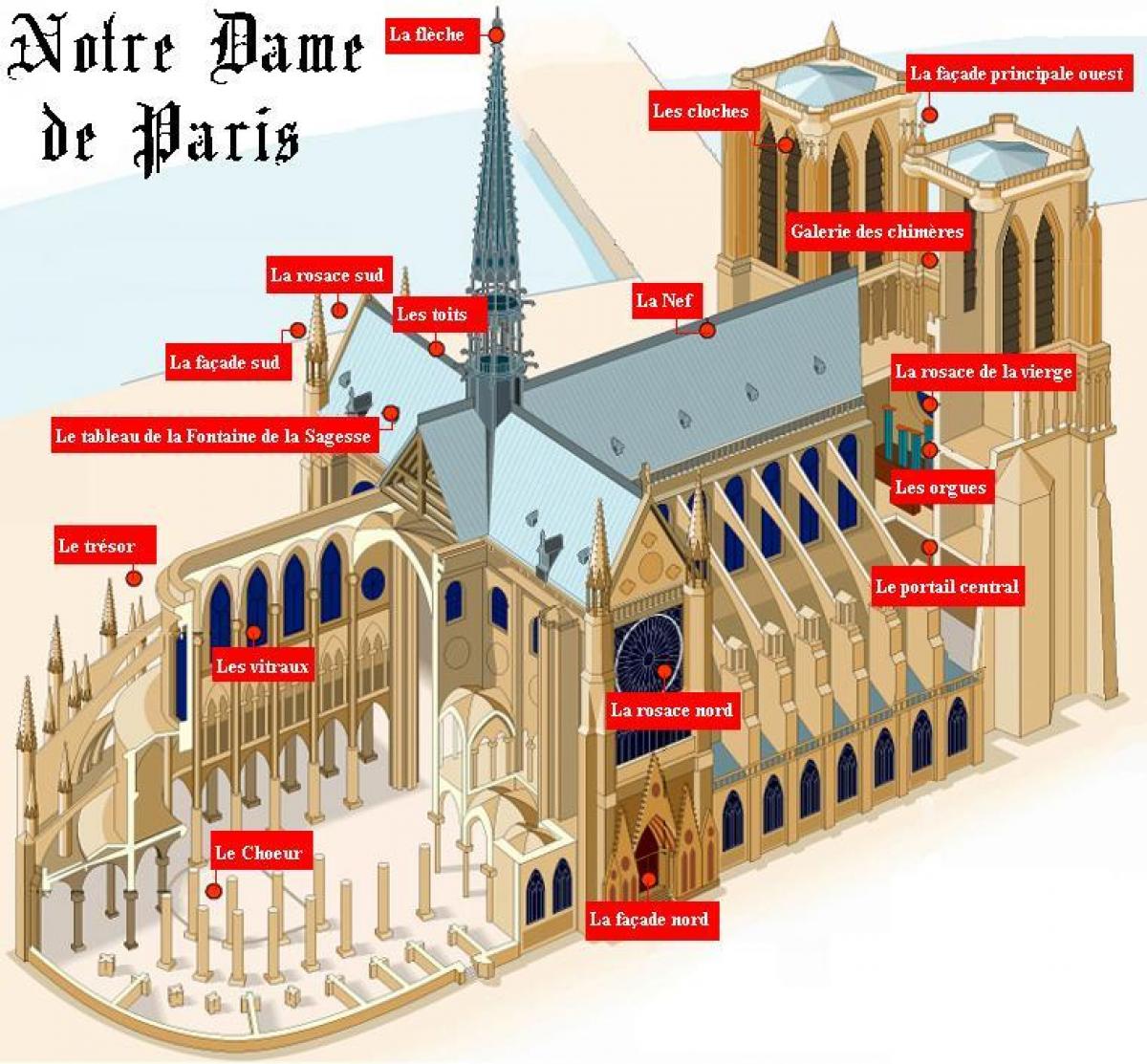 Karta över Notre-Dame de Paris