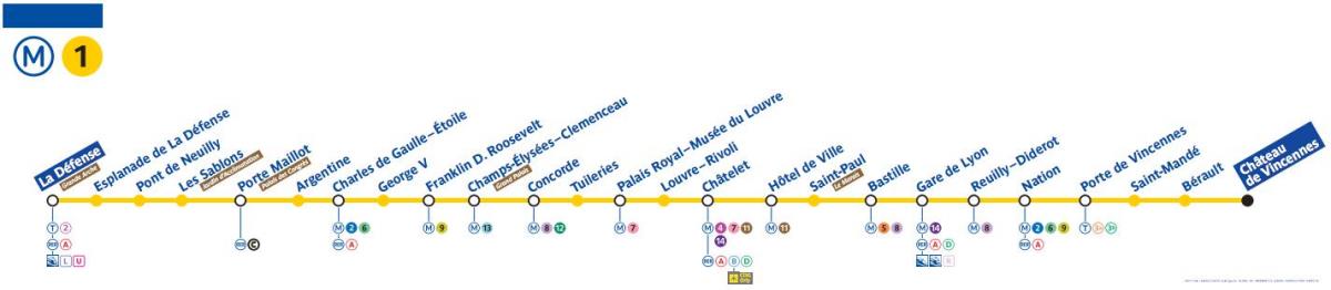 Karta över Paris metro linje 1