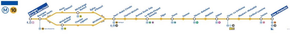 Karta över Paris tunnelbana linje 10