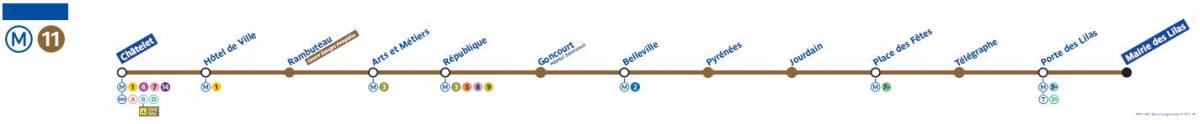 Karta över Paris tunnelbanan linje 11
