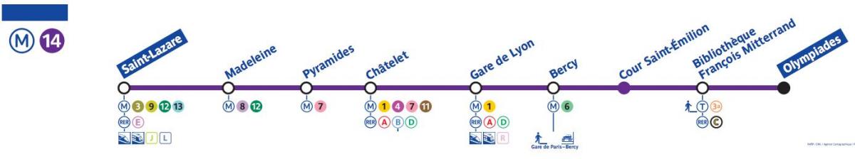 Karta över Paris tunnelbana linje 14
