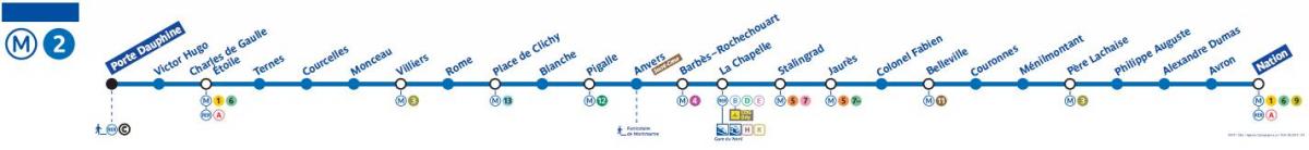 Karta över Paris metro line 2