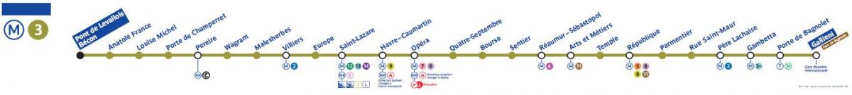 Karta över Paris tunnelbana linje 3