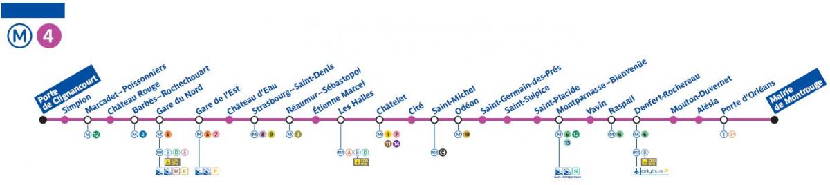 Karta över Paris metro linje 4