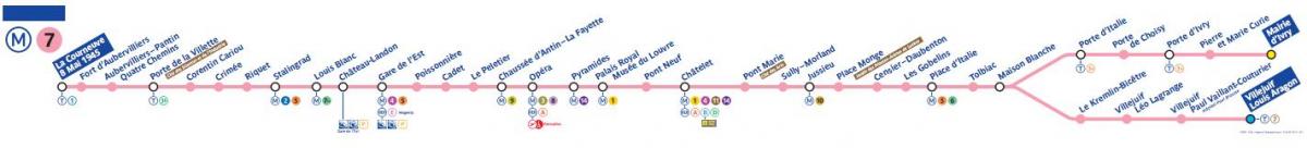 Karta över Paris tunnelbana linje 7