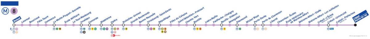 Karta över Paris tunnelbana linje 8