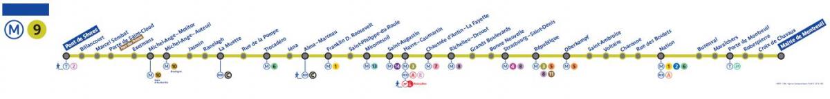 Karta över Paris metro linje 9