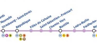 Karta över Paris tunnelbana linje 8